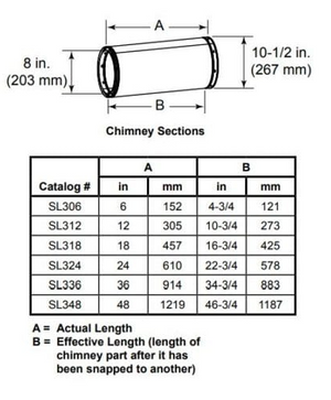 36" (915mm) Stainless steel Pipe Section - SL336 - MAJESTIC